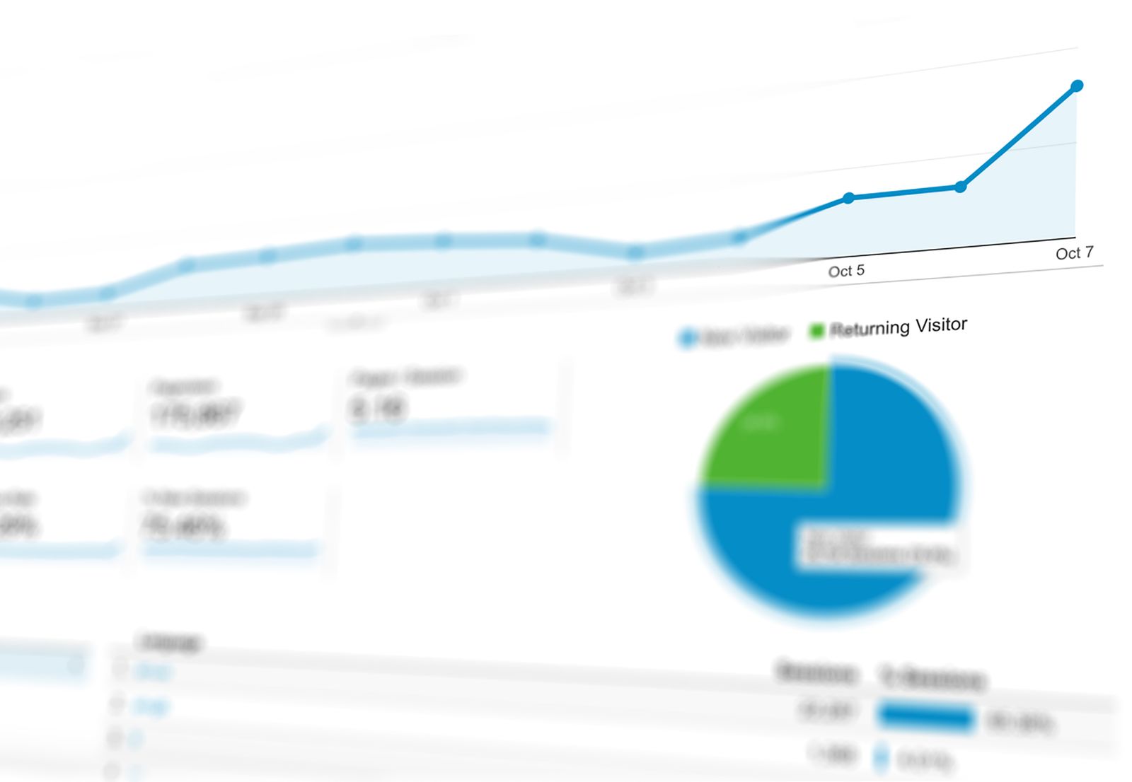 Marketing analytics dashboard showing growth - digital marketing for contractors by Websza